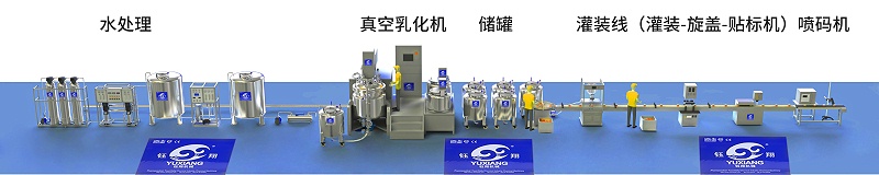 膏霜生產(chǎn)線2